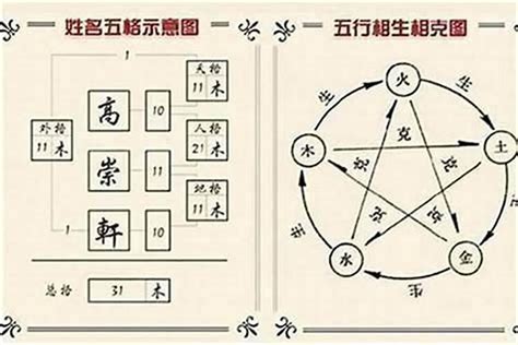 琋姓名學|【琋姓名學】琋：寓意深刻的名字，藴含五行奧義 – 每日新聞。